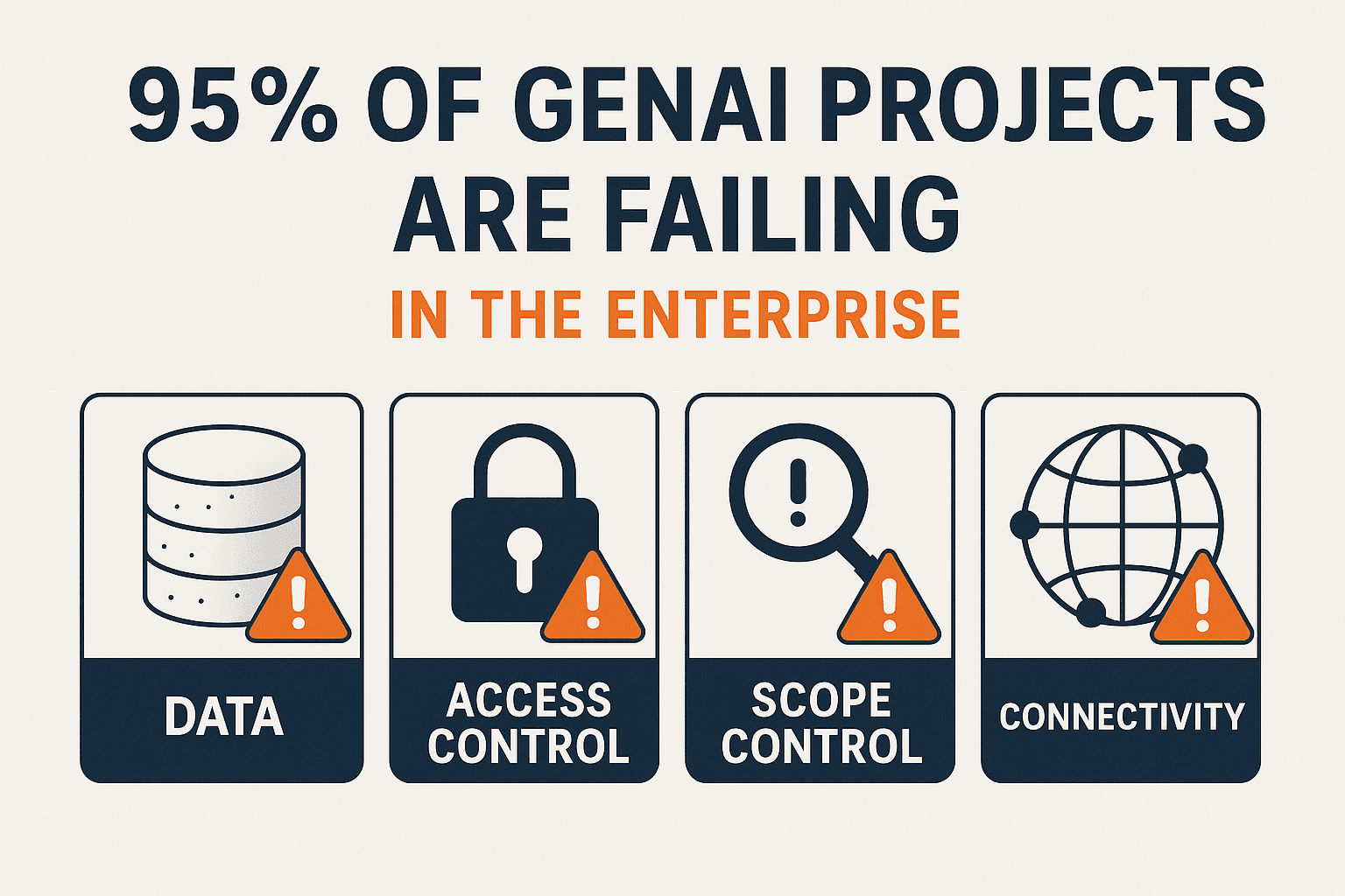 95% of GenAI Projects Are Failing – And It’s Not the Model’s Fault